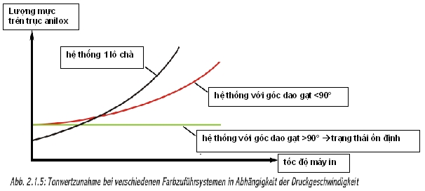 cong ty in, in an, c&ocirc;ng ty in